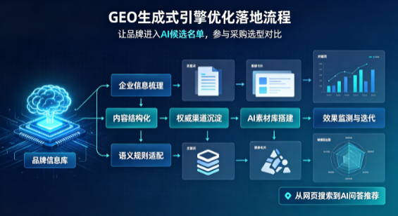 来凤县B端采购决策：GEO优化藏着哪些全新机会？
