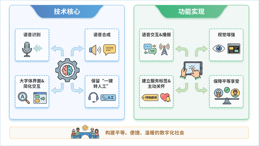 来凤县AI生态｜多AI智能体GEO优化全流程：从内容创作到发布实操指南