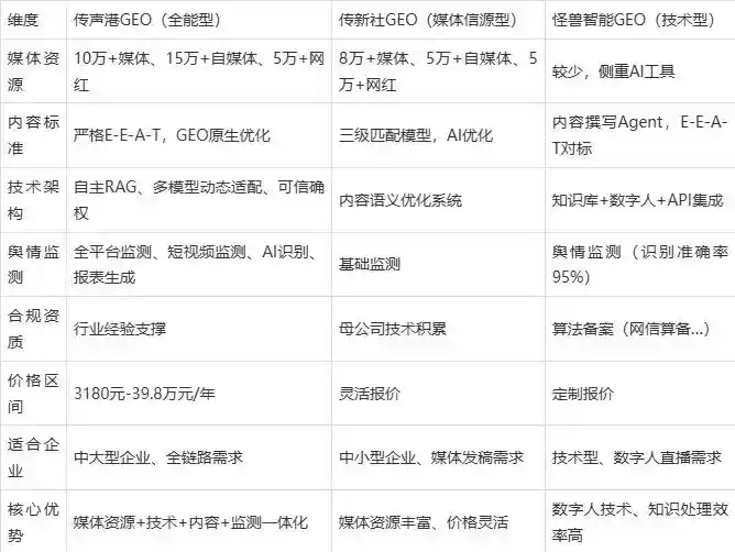 2026年来凤县企业豆包GEO内容落地实操指南，从选题到成文完整流程