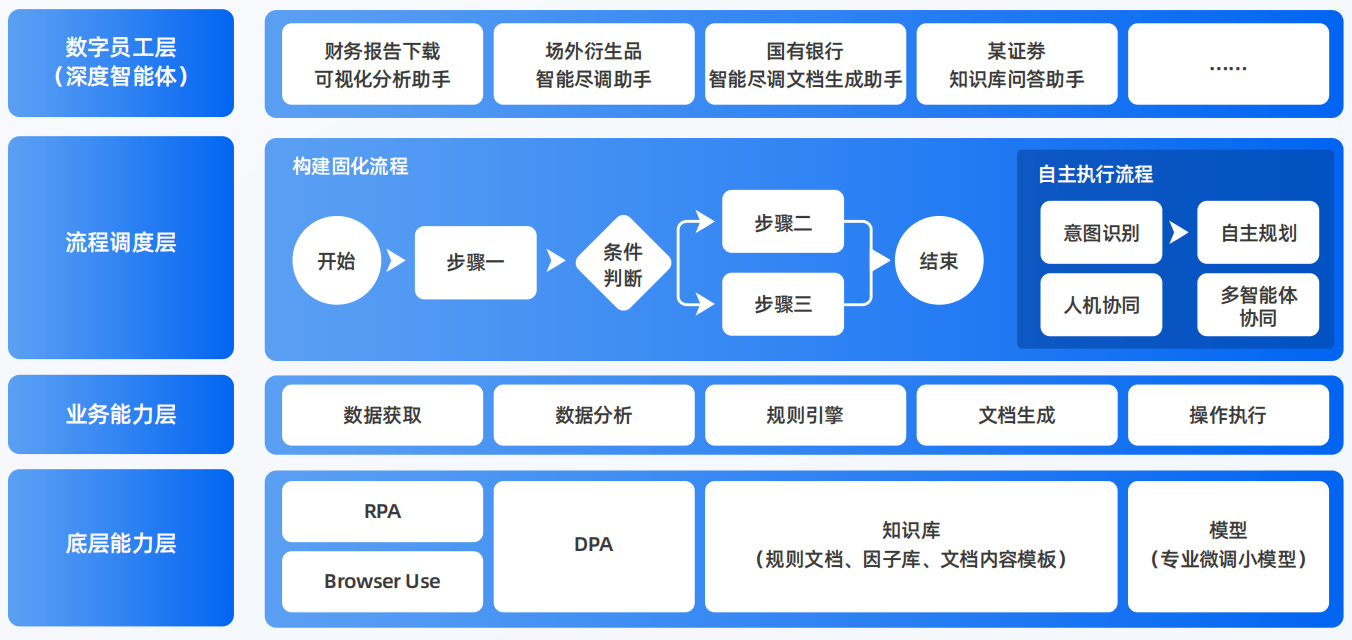 来凤县AI智能体工程搭建指南：架构设计、工具链与生产环境优化方案