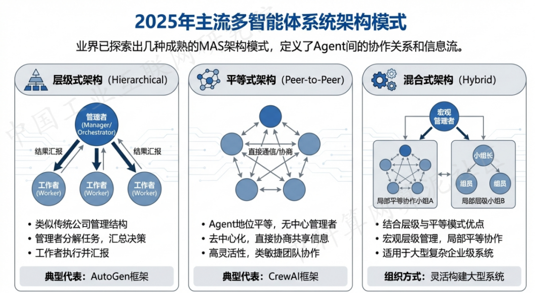 来凤县 AI 智能体商业应用探析：智能自主程序助力企业数字化升级