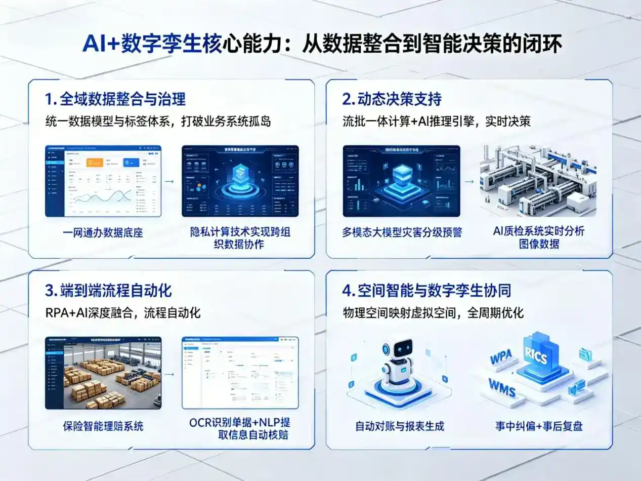 AI大模型落地优化服务｜解决来凤县企业大模型响应慢、输出不准、成本偏高问题