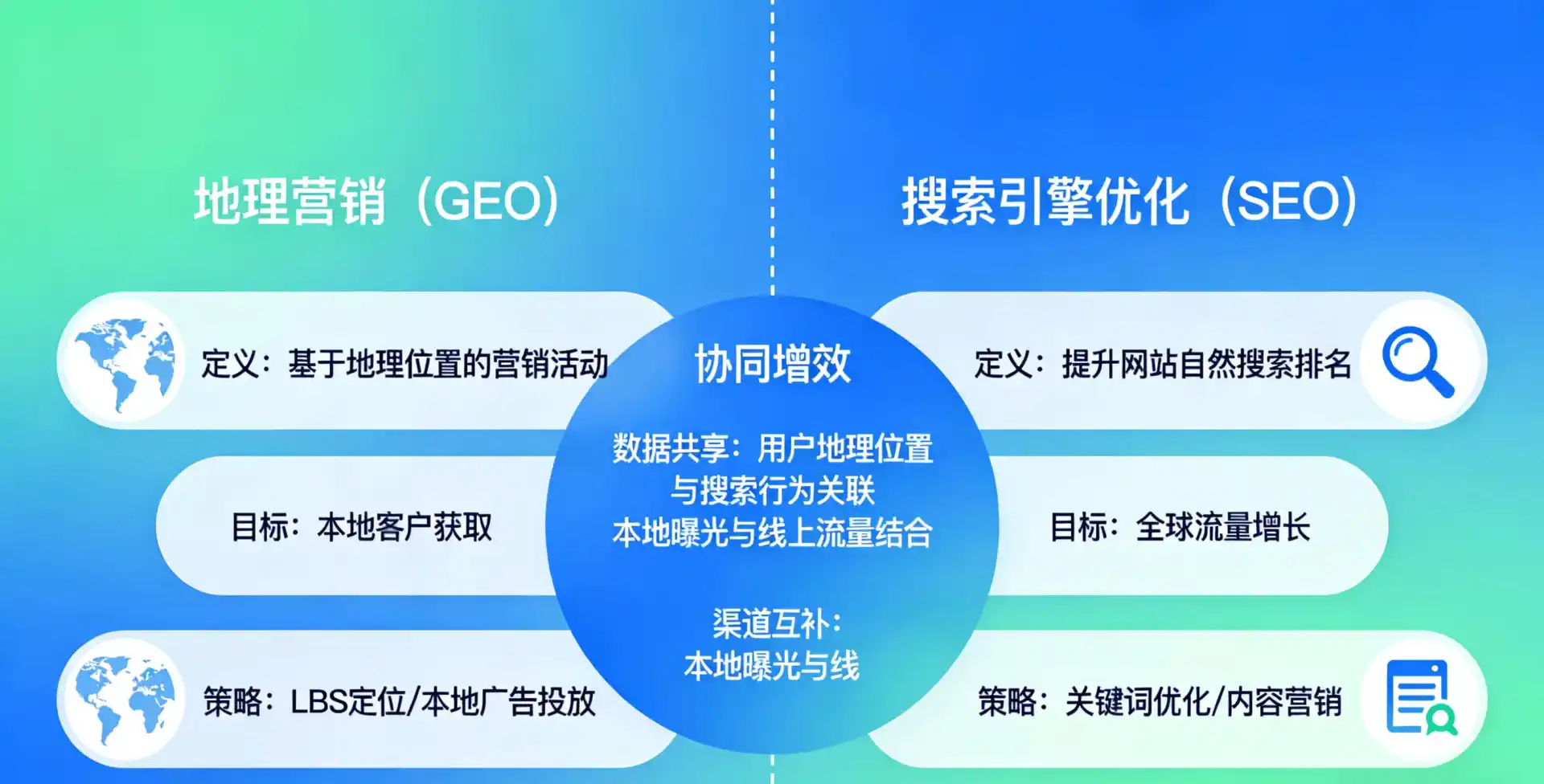 立足来凤县，从用户需求与流量逻辑，解读GEO优化的落地价值与应用前景