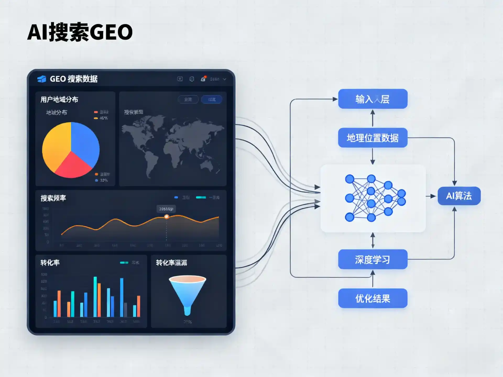 来凤县GEO优化服务商该如何筛选？生成式引擎优化行业实践观察